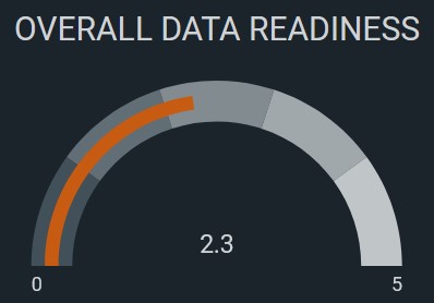 The iBusiness Group Data Readiness Assessment