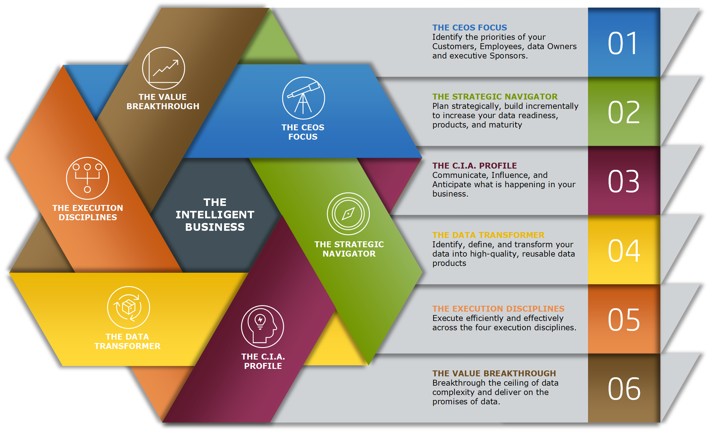 The Intelligent Business Program