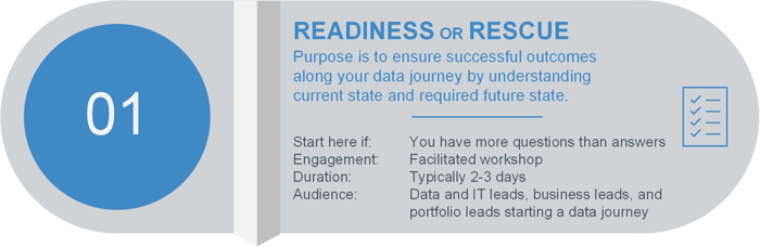 iBusiness Group Data Readiness and Data Rescue