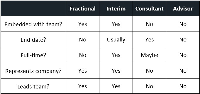 Engagement Models